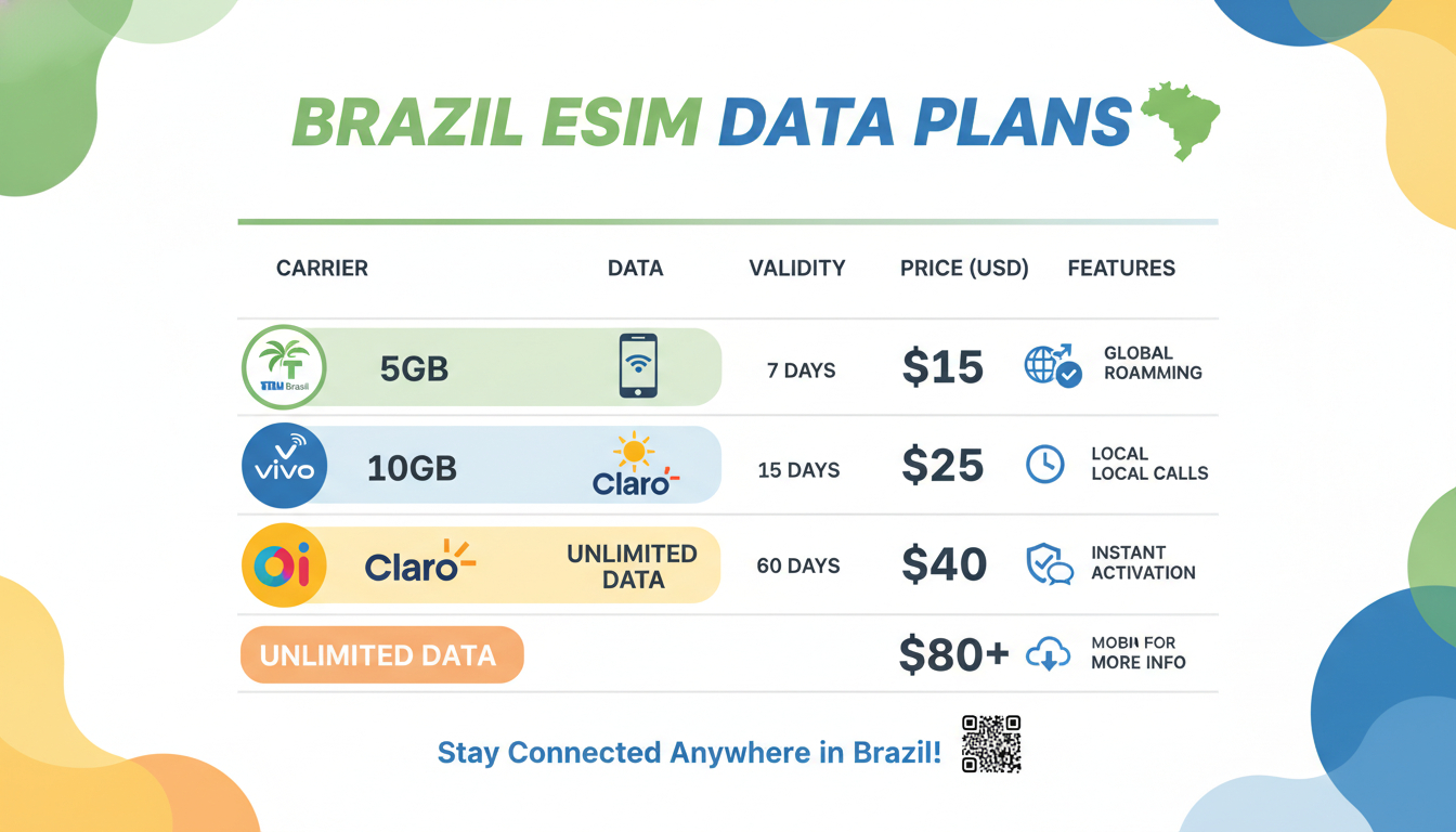 brazil-esim-plan