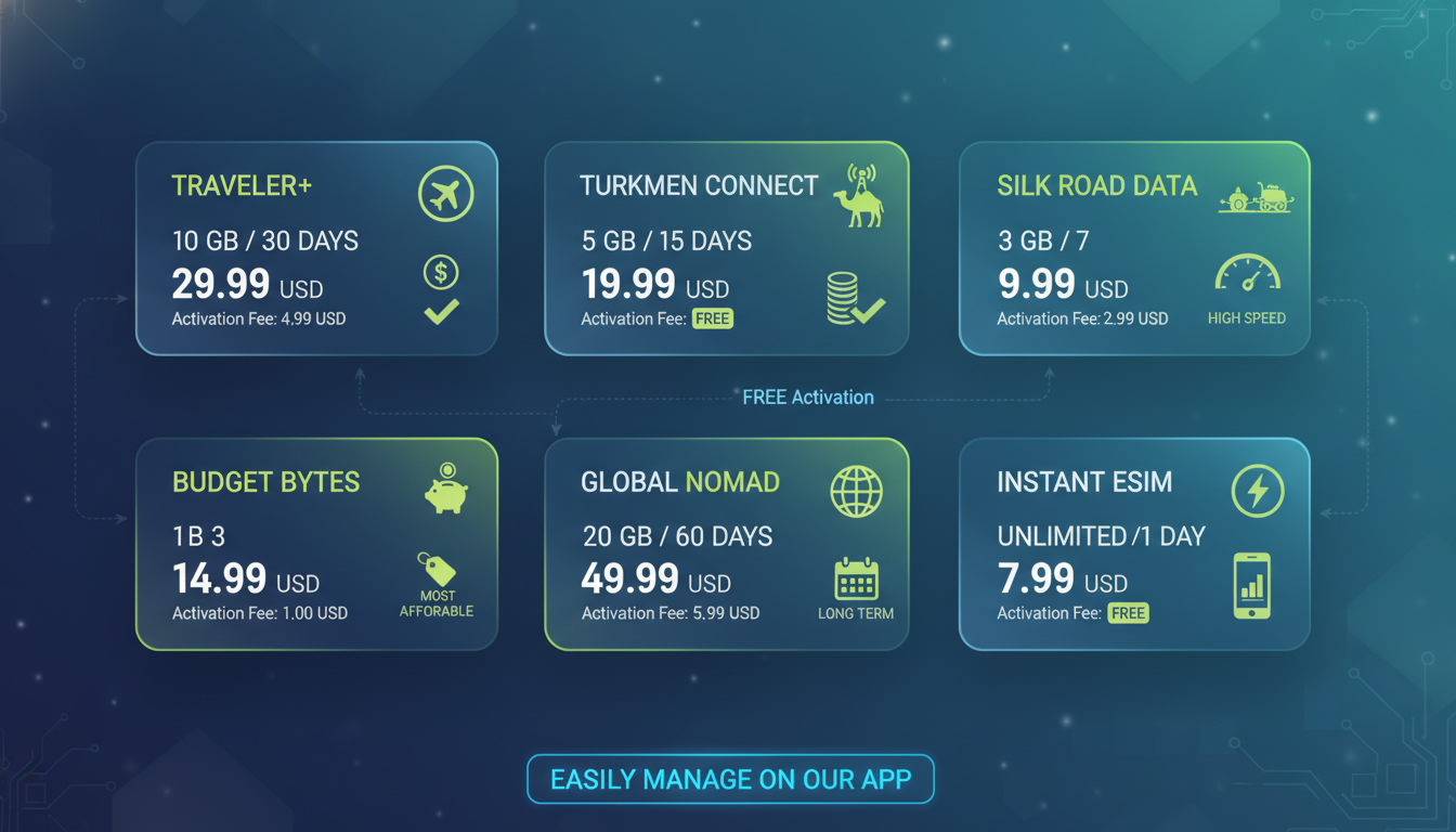 best-esim-for-turkmenistan