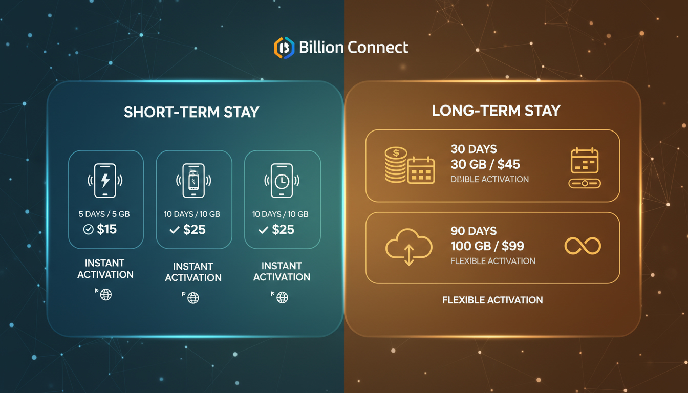 billion-connect