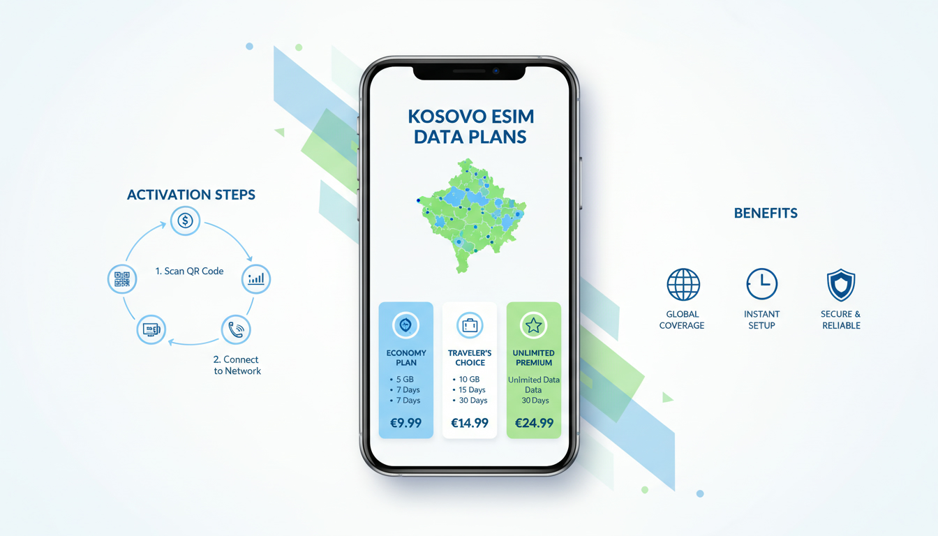 best-esim-for-kosovo