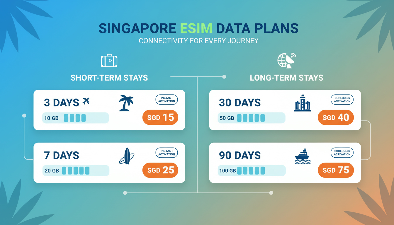 best-esim-plan-singapore