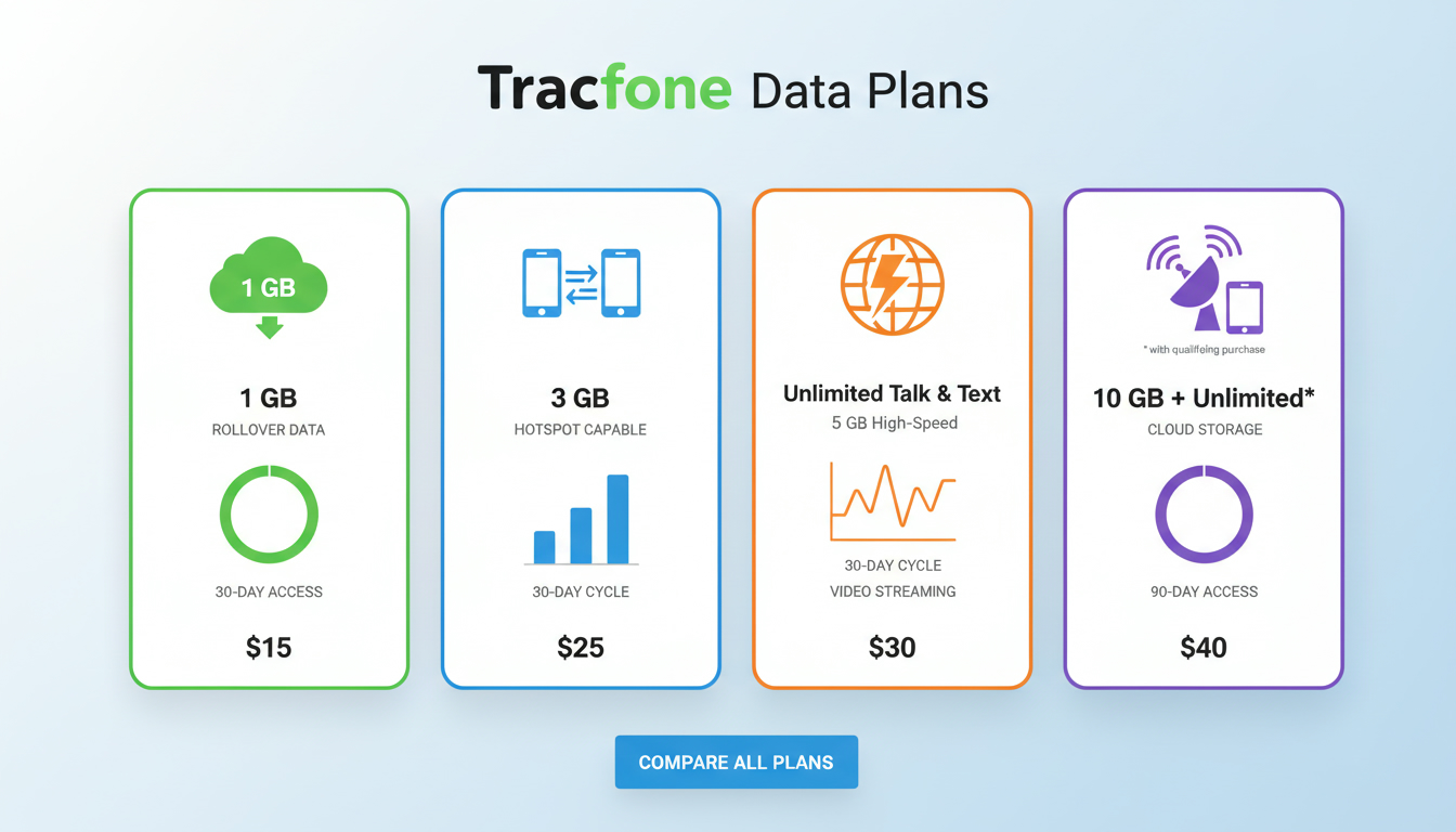 tracfone-data