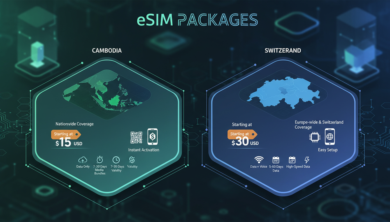 e-sim-cambodge